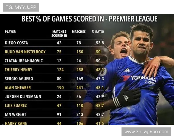 阿奎罗是否为英超历史最佳前锋？从进球数据看结论